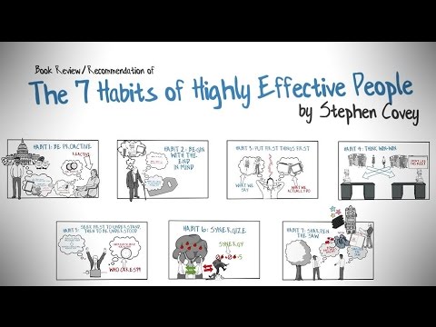 Just finished 7 Habits of Highly Effective People. My thoughts